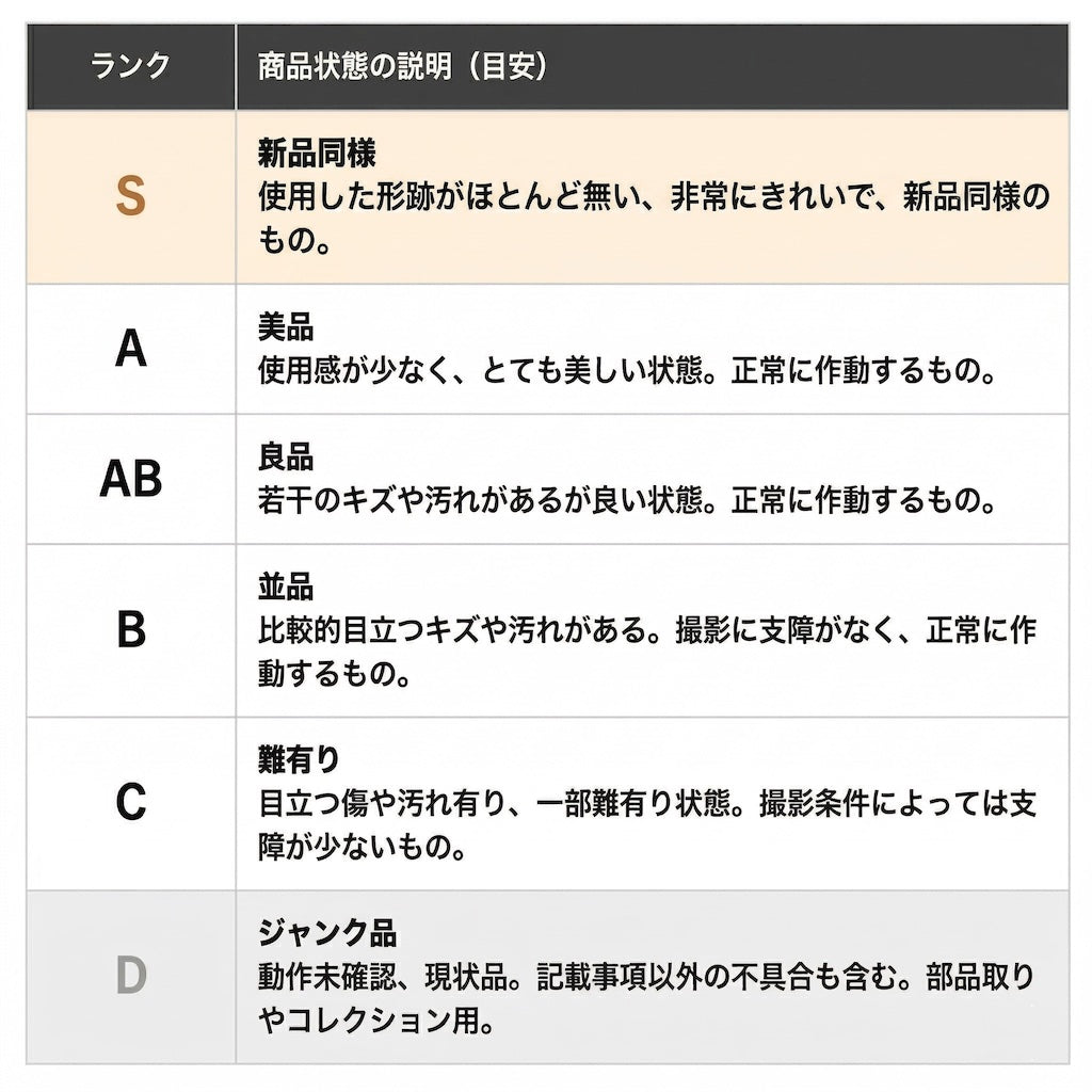 【中古】Canon EF 35mm f/2 広角 単焦点レンズ キャノン S/N: 252302